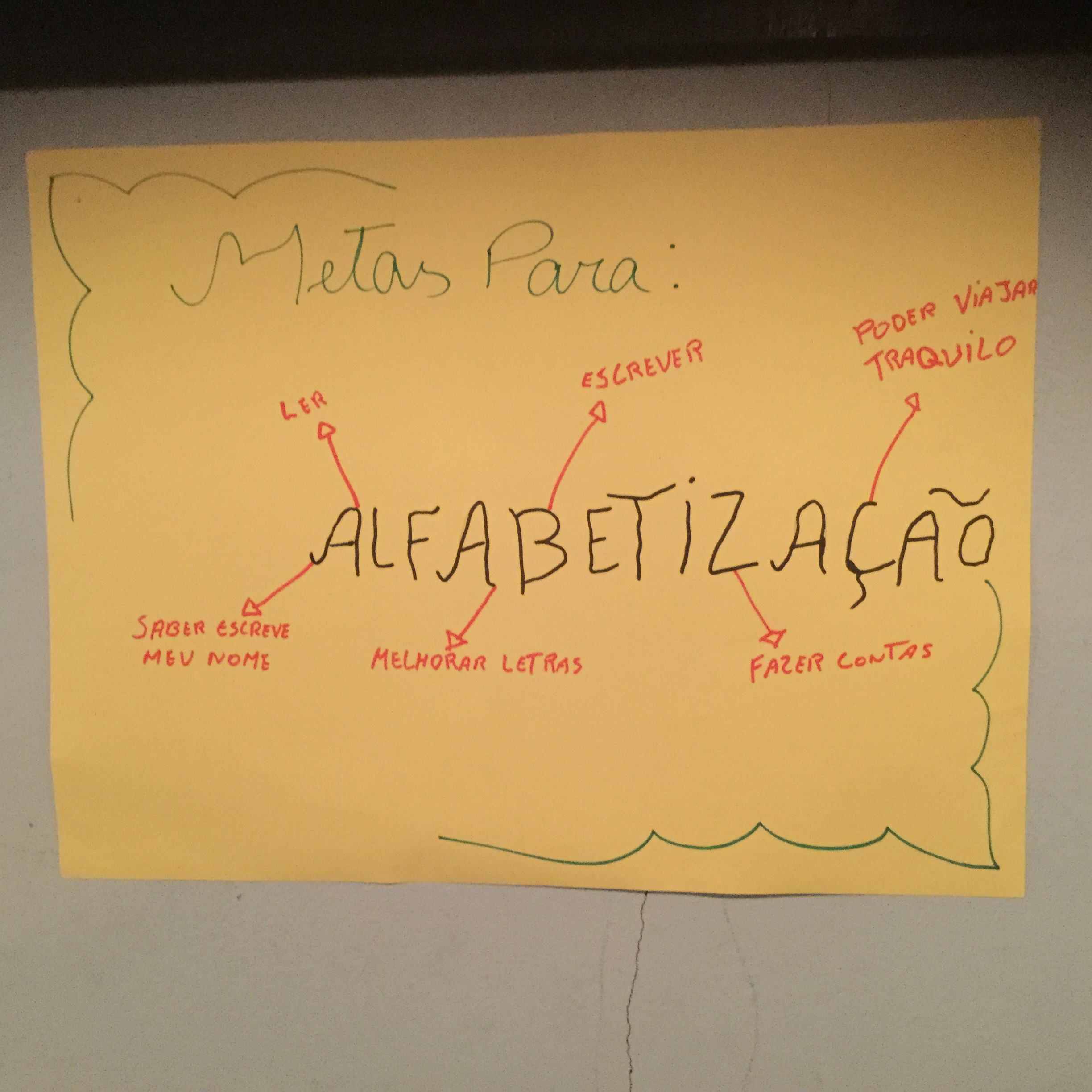 Cartaz elaborado pelos educandos da turma da monitora Marta Monteiro.